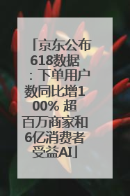 京东公布618数据：下单用户数同比增100% 超百万商家和6亿消费者受益AI